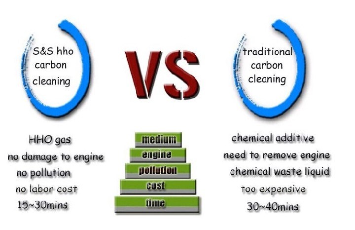 Car Cleaning Products Decarbonize Diesel Engine Carbon Cleaner