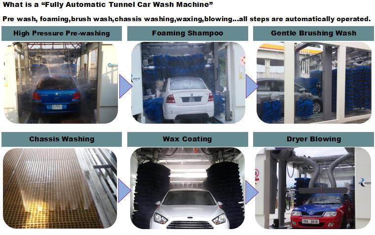 Tunnel Type Automatic Car Wash Machine