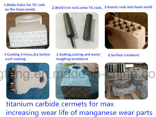 Insert Die Casting Casting Materials for Austenitic Manganese Steels Parts