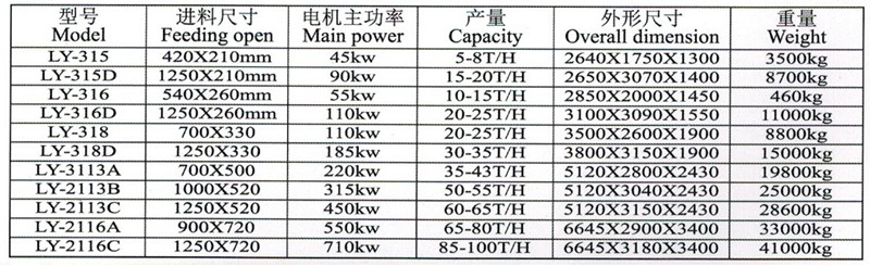 Ly-318 20-25t/H China Supplier Professional Drum Type Wood Chipper