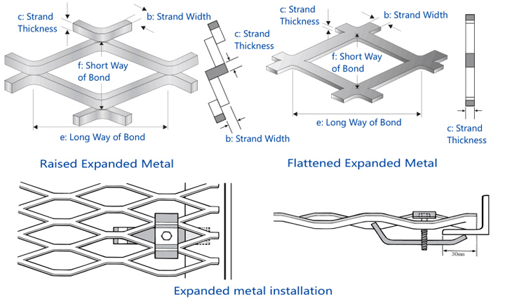 Aluminium Expanded Metal Mesh with Diamond Shape