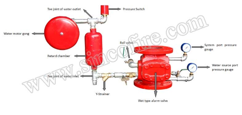 Cast Iron Pn16 Alarm Check Valve