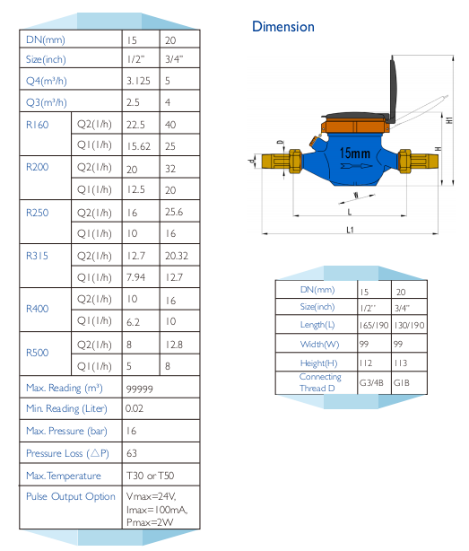 MID Certificated Volumetric Piston Type Brass Water Meter