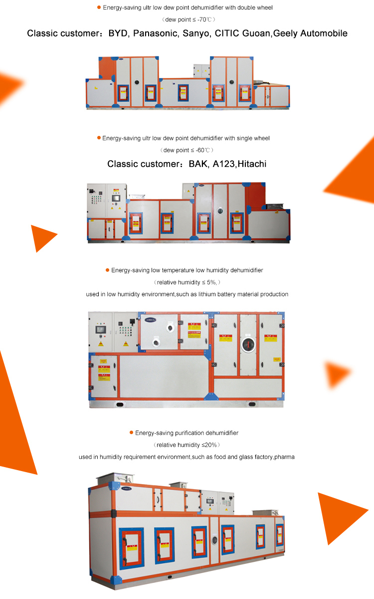 Clean Room Dehumidifier with Desiccant Rotor