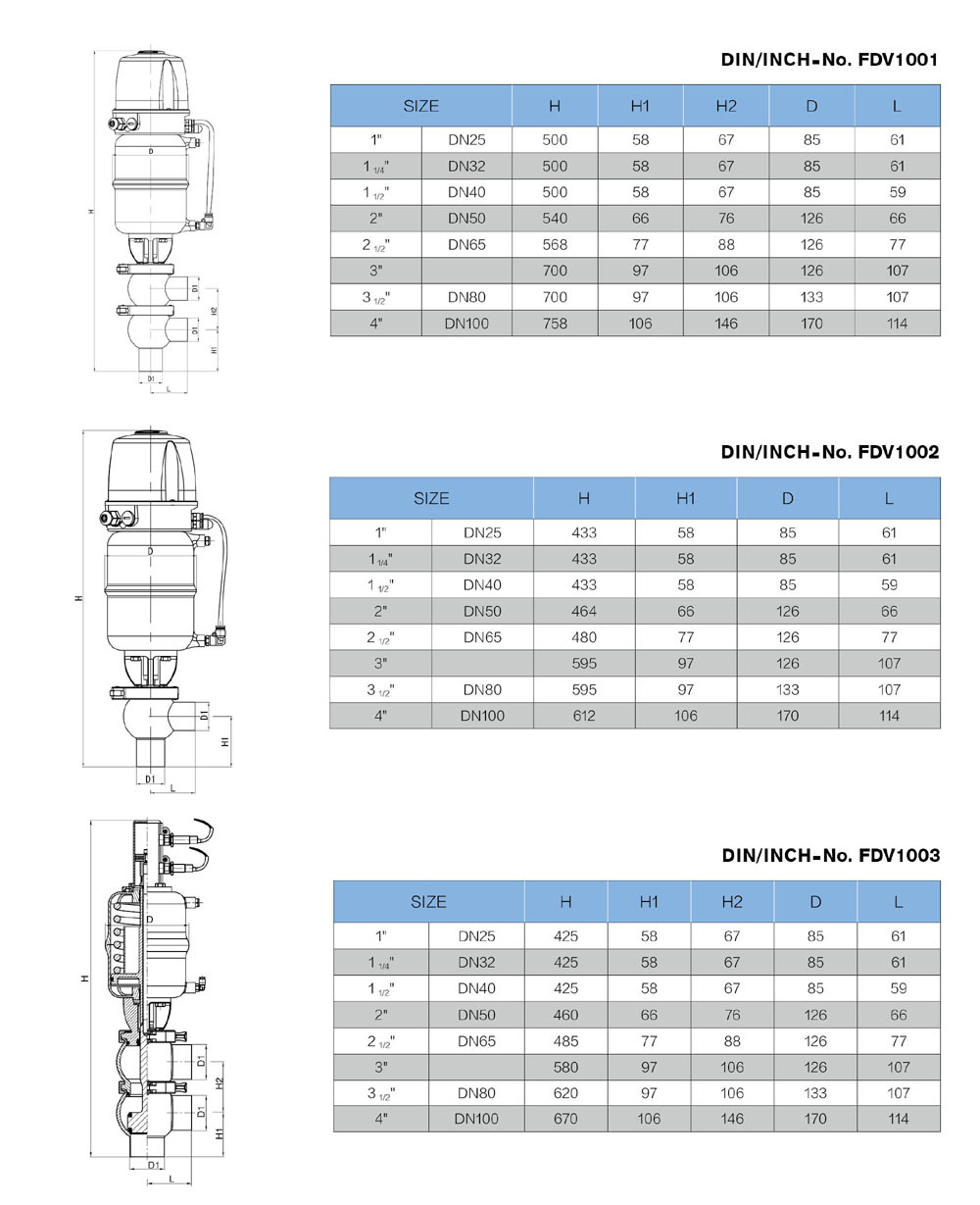 Stainless Steel Pneumatic & Manual Food Grade & Hygienic & Sanitary Ball & Diaphragm & Butterfly Control Valve (JN-1006)