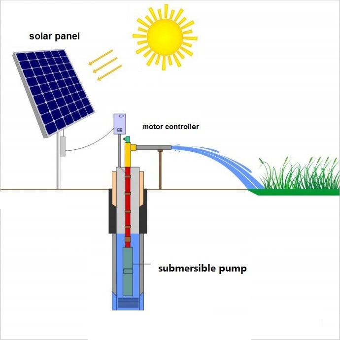 Salor Powered Deep Well Submersible Water Pump