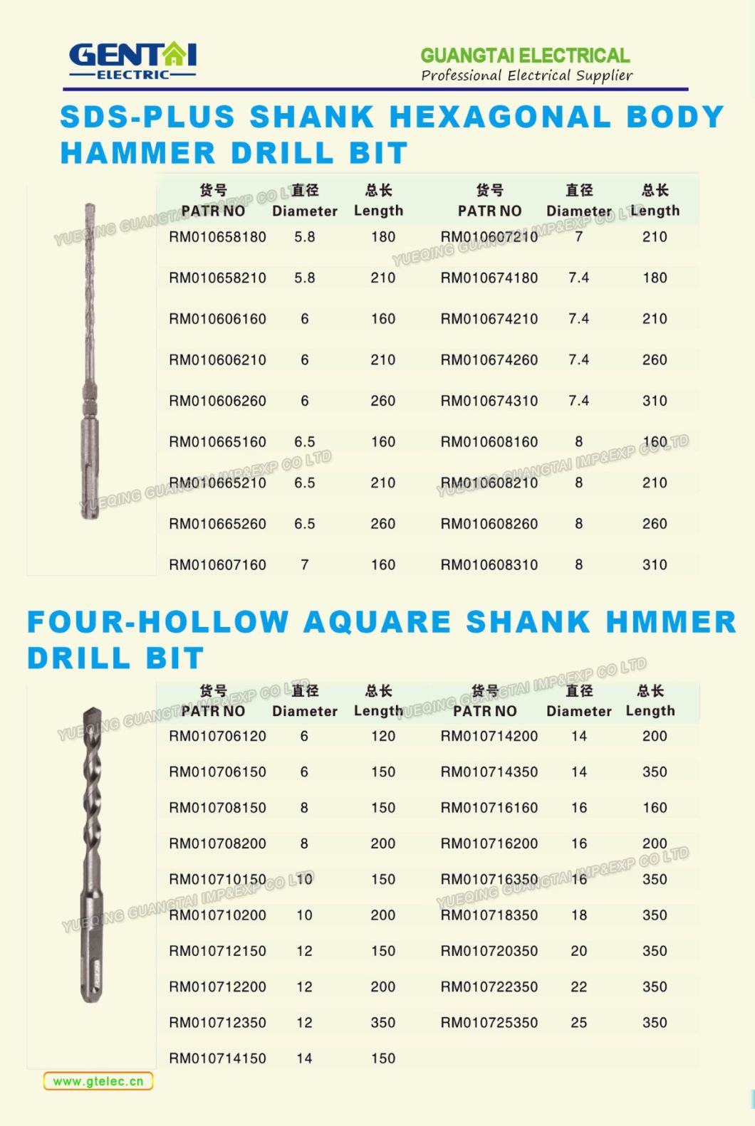 Hot-Sale Hexagonal Hammer Drill Bits