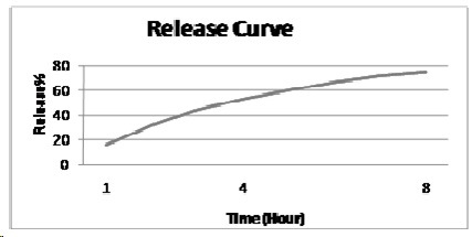 Potassium Citrate Time Release Capsule