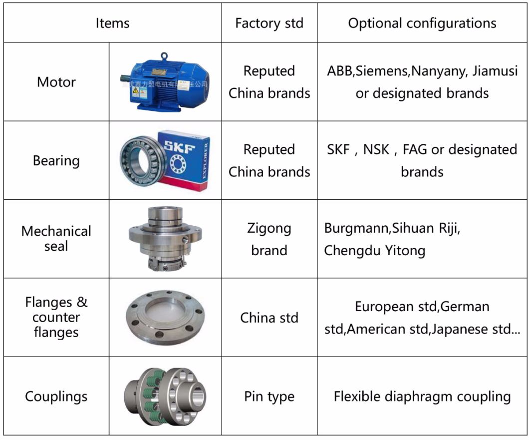 Zy Series Hot Oil Pump