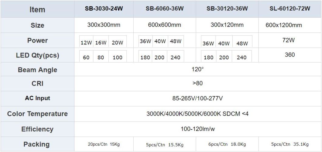 Aluminum+Acrylic 600X600mm 36W Flat LED Panel Light AC85-265V