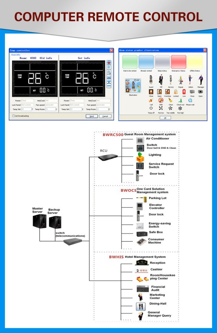 China Energy Saving Access Control System Supplier