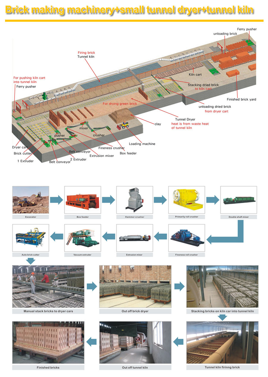 Fly Ash Brick Making Machine - Double Stage Vacuum Extruder (VP60)