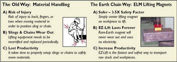 Permanent Magnet Lifter for Lifting Steel Plate