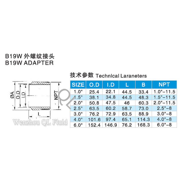 Sanitary Stainless Steel Threaded Hose Nipples