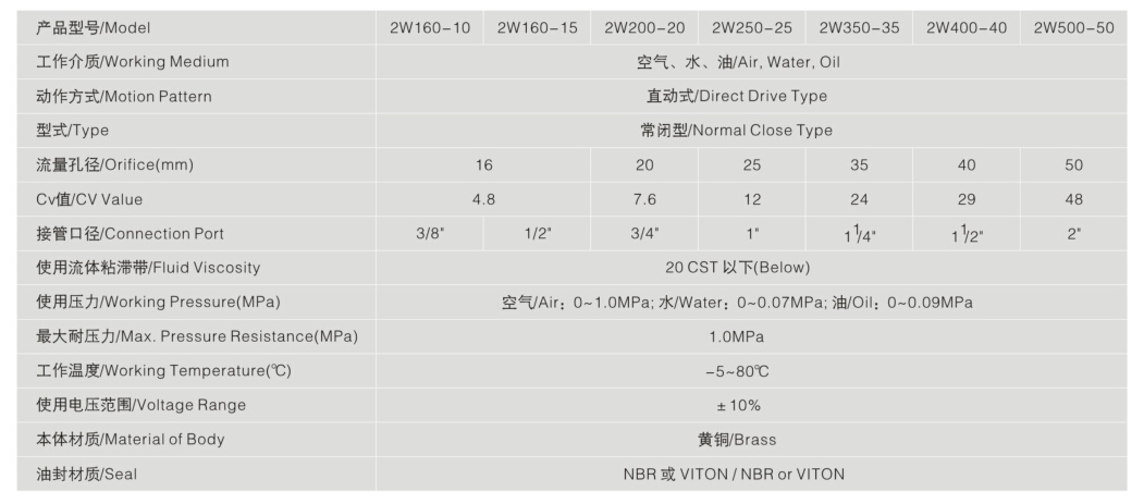 2/2 Way Normally Clsed Low Price Air Water 24V Solenoid Valve