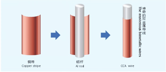 Magnet Wire Price Per Kg Aluminium Enamelled Winding Wires 0.11mm-5mm