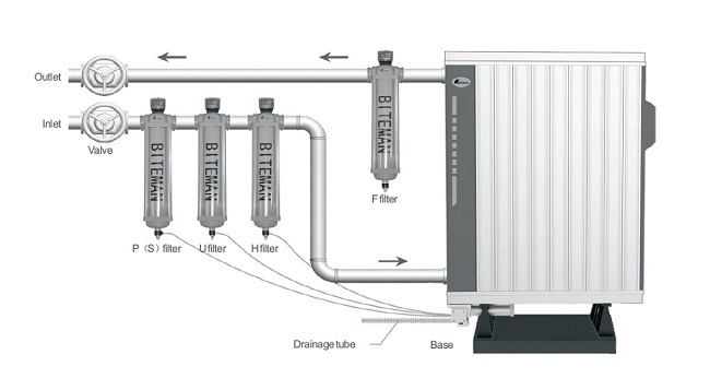 5% Purge Heatless Regeneration Compressed Air Dryer with Filter