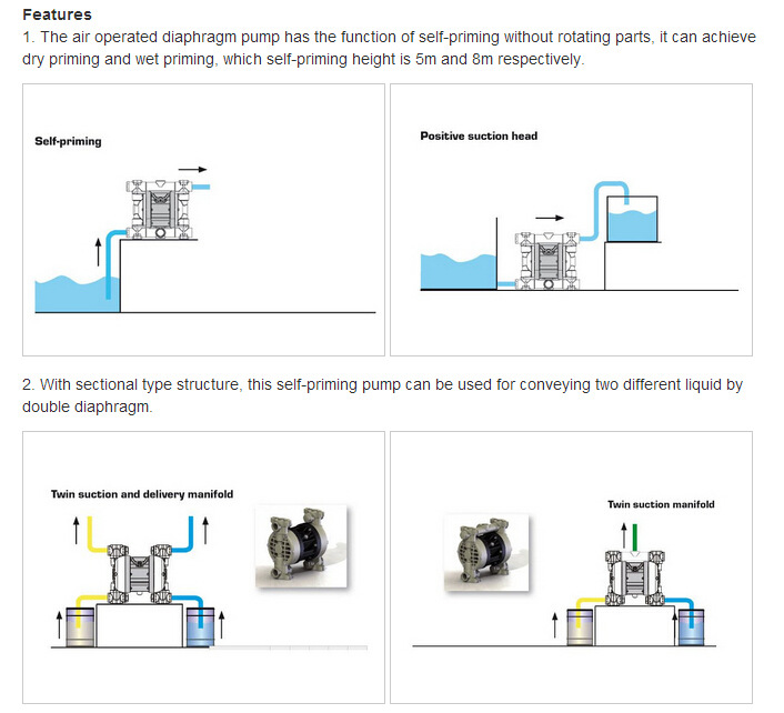 Hot Sale Ce Approved Air Operated Double Diaphragm Acid Resistant Chemical Pump