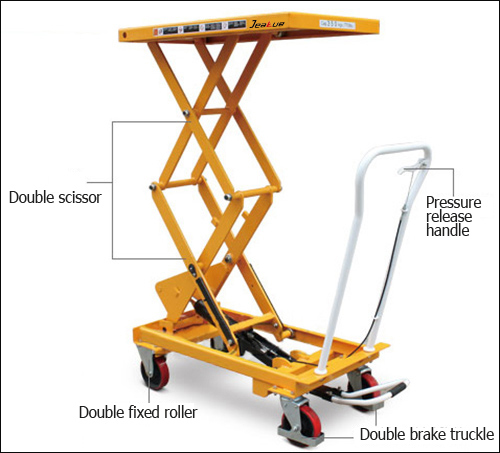 Economical Foot Pedal Scissor Lift Table