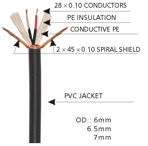Audio Cables for Use in Microphone and Mixer Audio Equipments