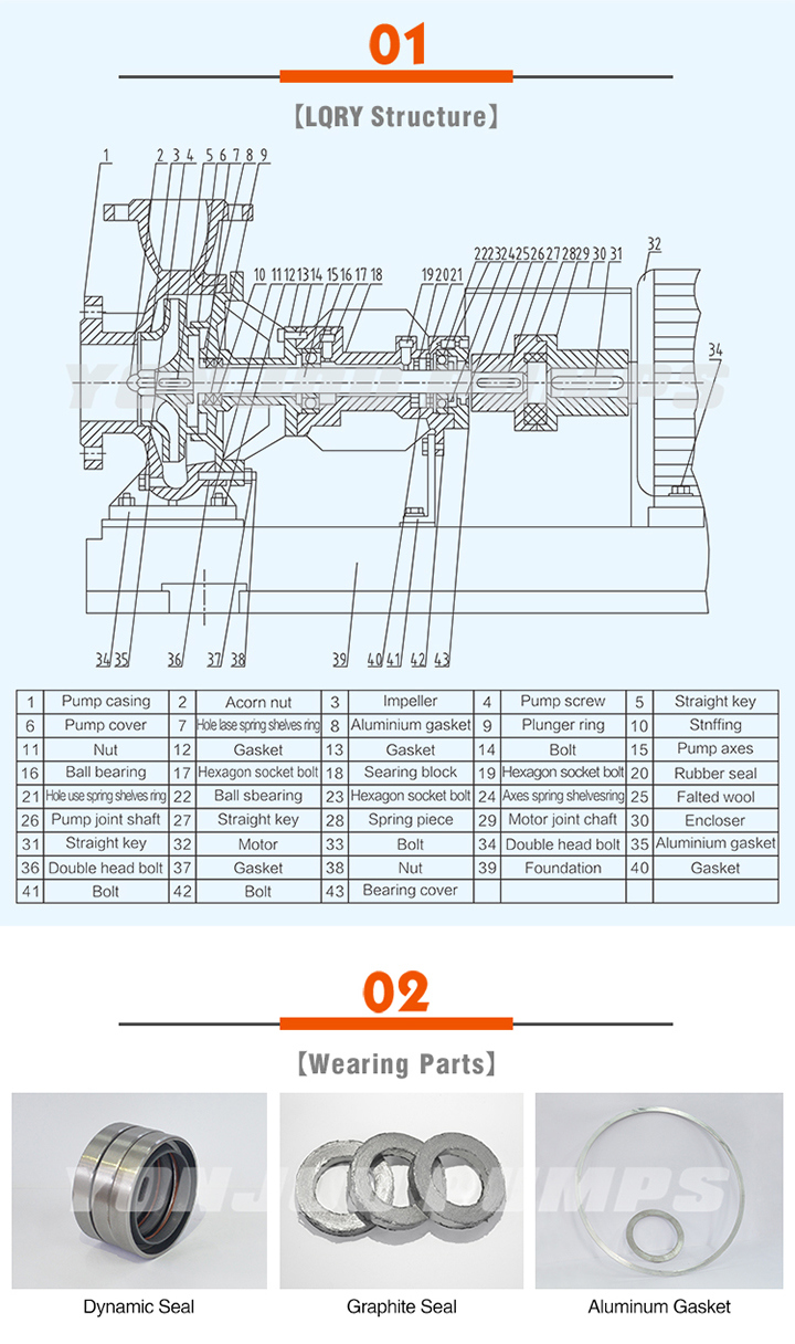 Yonjou Brand Hot Oil Circulation Pump