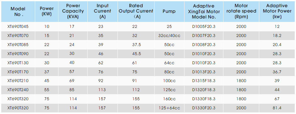 Three Phase AC Electric Servo Motor for Plastic Machine