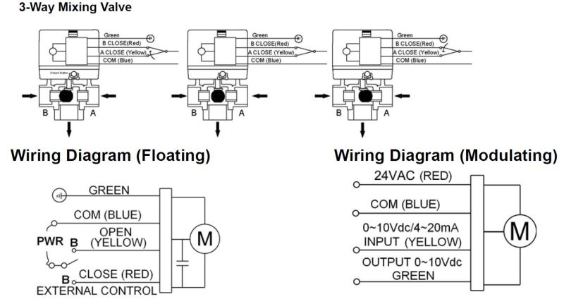 2/3 Port Way Proportioning Motorized Mixing Valve (HTW-MV13)