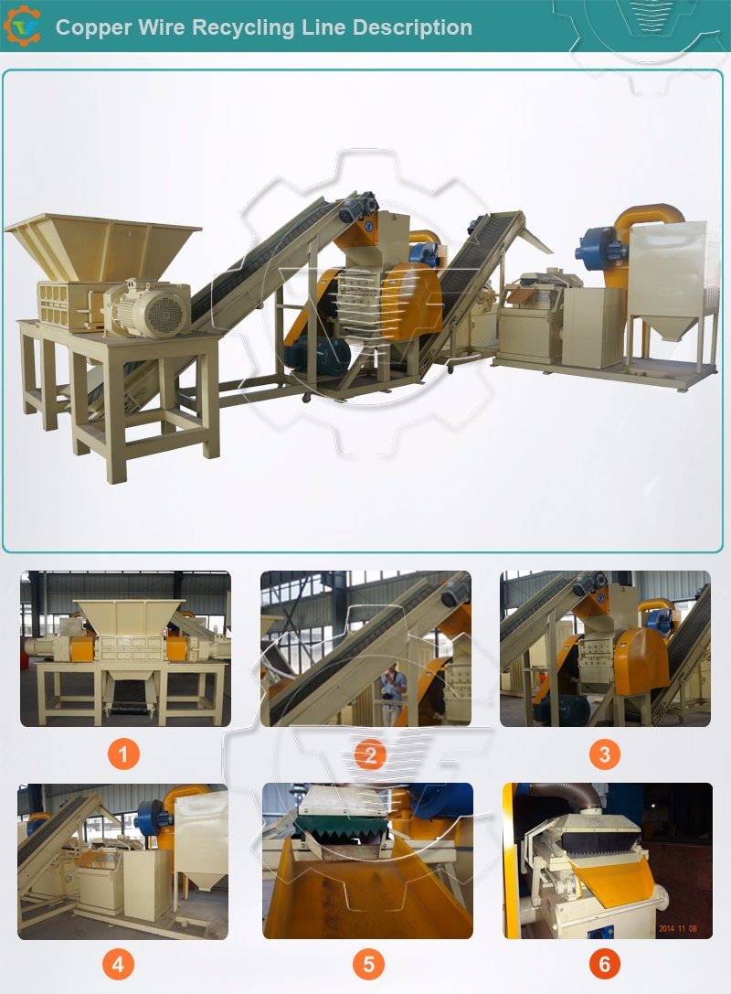 9 China Professional Copper Wire Recycling Machine Manufacturers