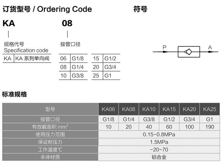 Ka Series One Way Valve Return Valve