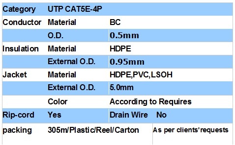 LAN Cable Cat5e 99.999% Copper Cable Networking Cable