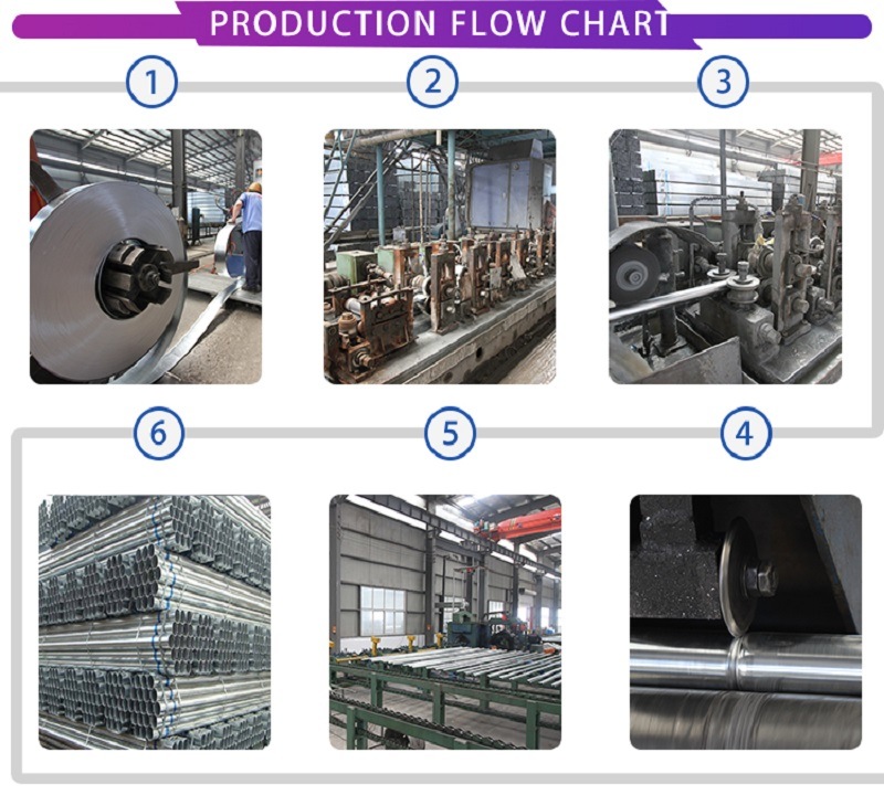 Circular Hot DIP Galvanized Steel Pipe Welded Tube ERW/SSAW