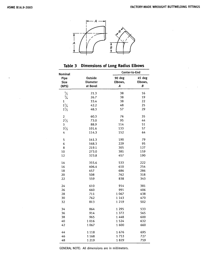 Stainless Steel Seamless 90d Elbow Pipe Fitting with TUV (KT0025)