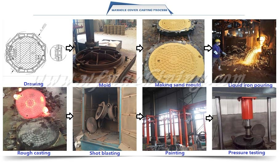 OEM Casting Iron Round Manhole Cover for Locking Manhole Cover