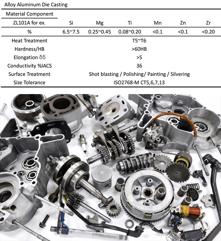 Die Casting Auto Parts and Accessories Made From Aluminum