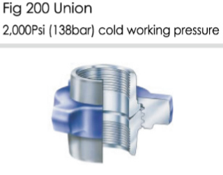 High-Pressure Union