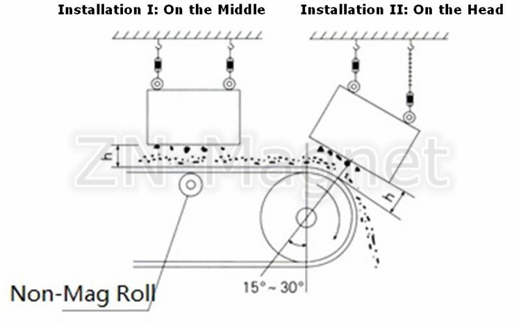 Hanging Rectangular Electromagnetic Separator for Conveyor Belt Mc23