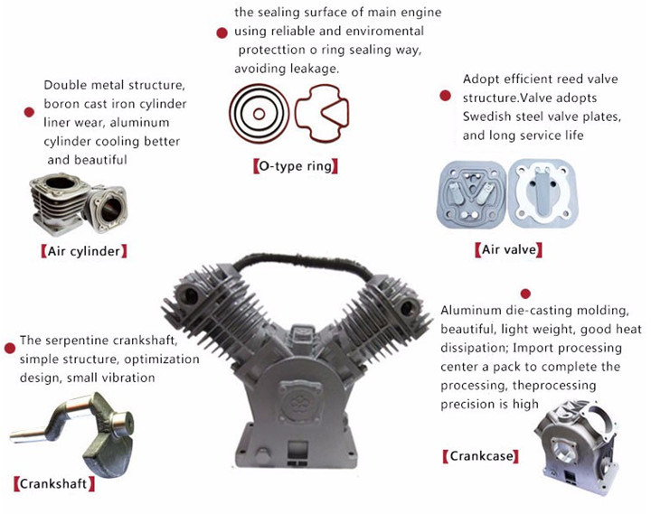 SINOMTP Portable Mining 4HP Oiless Electric Piston Air Compressor