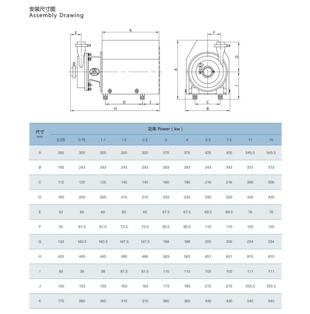 China Made High Quality Centrifugal Pump for Food Industry