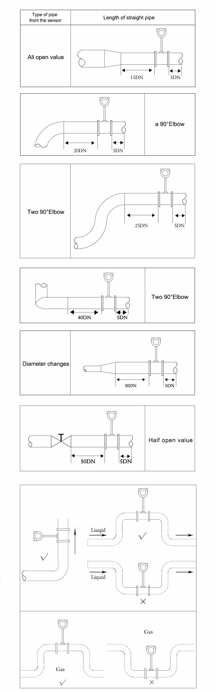 Cixi Series Modbus Digital Compressed Air Precession Sandwich Type Industrial Pipeline Vortex Flow Meter