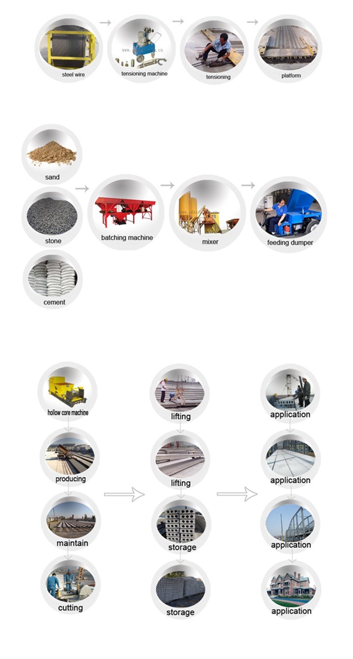 First-Class Panel Extruder Forming Machine