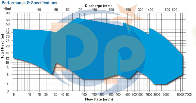 Centrifugal Submersible Sewage Transfer Pump