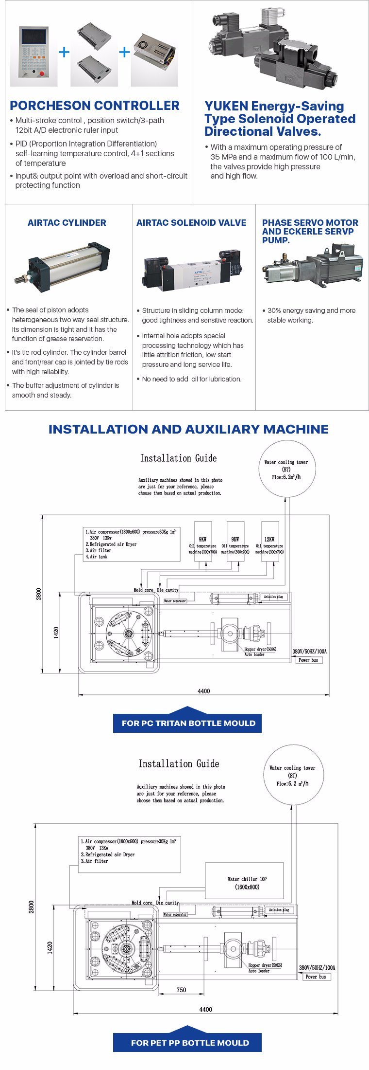 Newest China High Accuracy and Fast Speed LED Bulb Cover Injection Blow Molding Machine