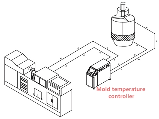 Mtc Temperature Controller for Mold, Heating