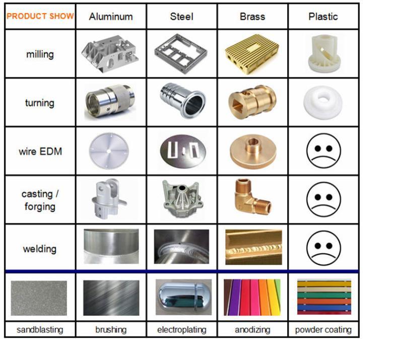 Aluminum 6063 Metal CNC Machining Auto Equipment Accessory