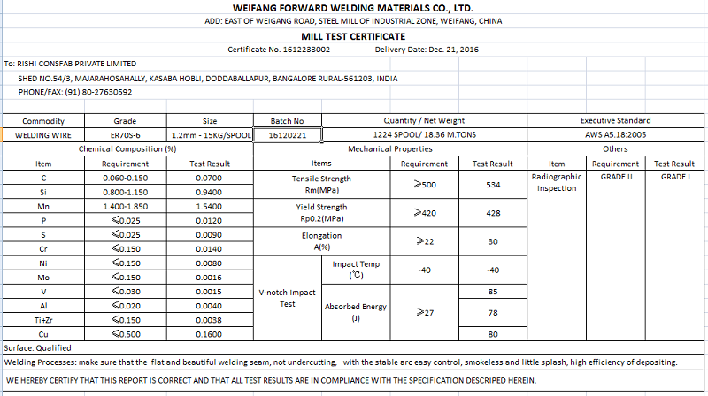 1.6mm 15kg/Plastic Spool MIG Welding Wire (MIG Welder) From Steel Mill