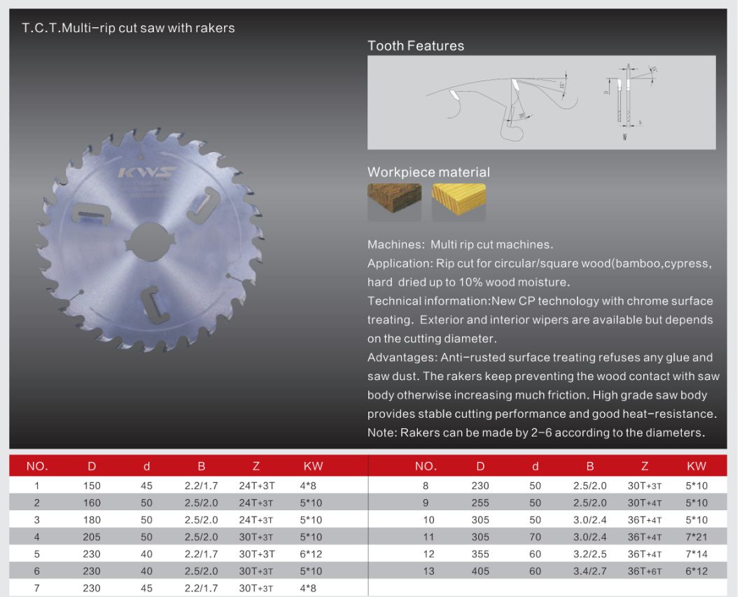 Tct Circular Saw Blade for Wood Cutting- Multi Rip