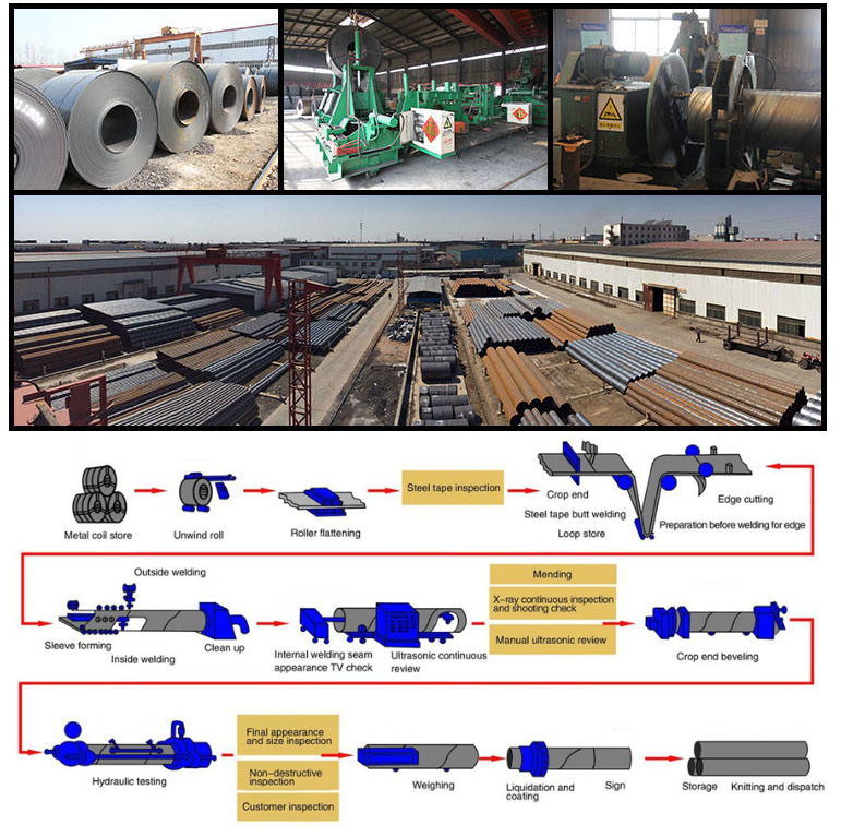 Factory Manufacture ERW/LSAW/SSAW Weld Black Carbon Steel Pipe