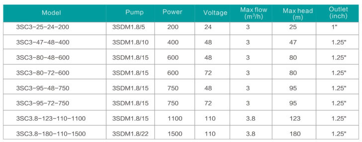 3.5inch DC/AC Solar Water Pump Deep Well Pump