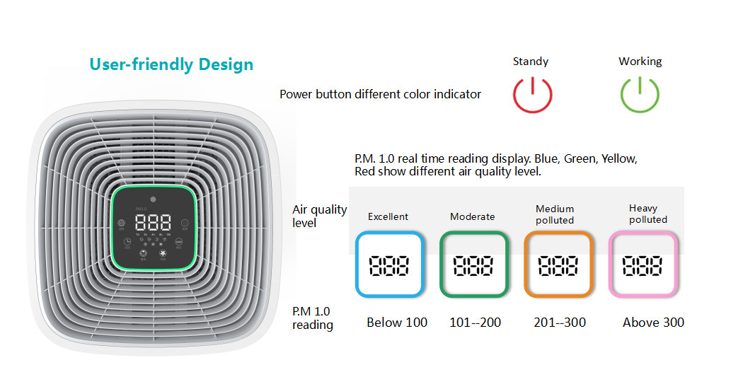 Potable Newest Design with HEPA Filter Air Quality Purifier Pre-Filter with WiFi Function Home Office Hotel UseÂ  Â  Air Purifier From Shenzhen Factory