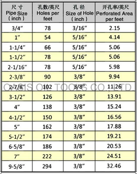 API 5CT Btc K55 Perforated Casing Pipe for Oil Well and Water Well